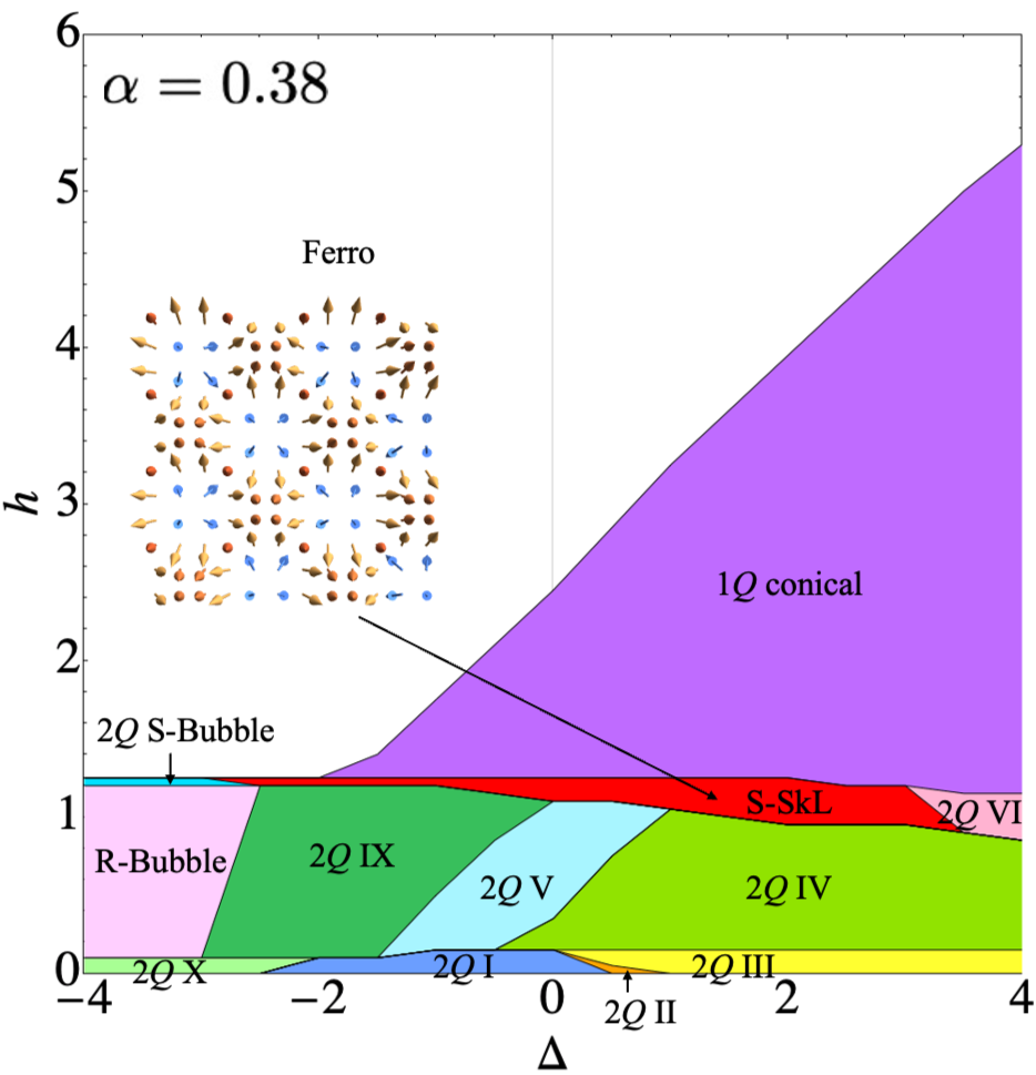Skyrmion lattice